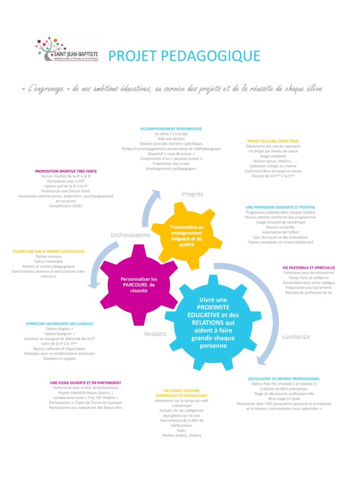 ORGANIGRAMME PROJET PEDAGOGIQUE Page 001